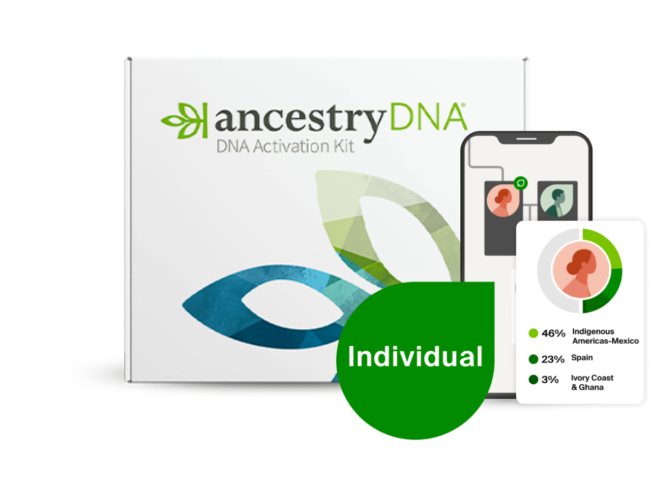 Ancestry DNA with Membership